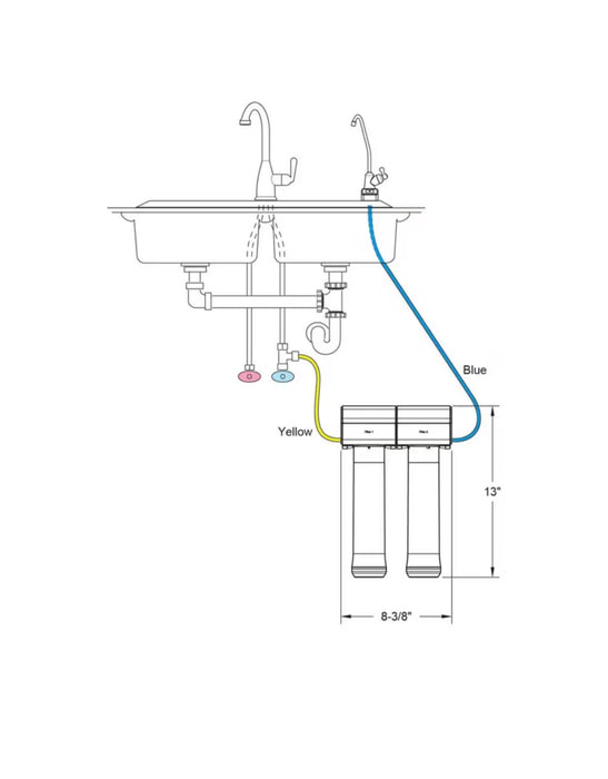 EcoPure Dual Stage Undersink Chlorine, Lead, and Microbe Water Filtration System (new)
