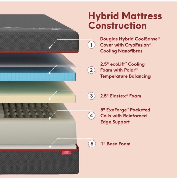 14” Summit King Hybrid Mattress (used)