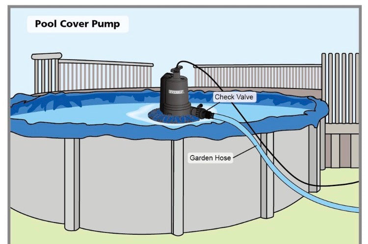 Everbilt 1/8 HP Pool Cover Pump