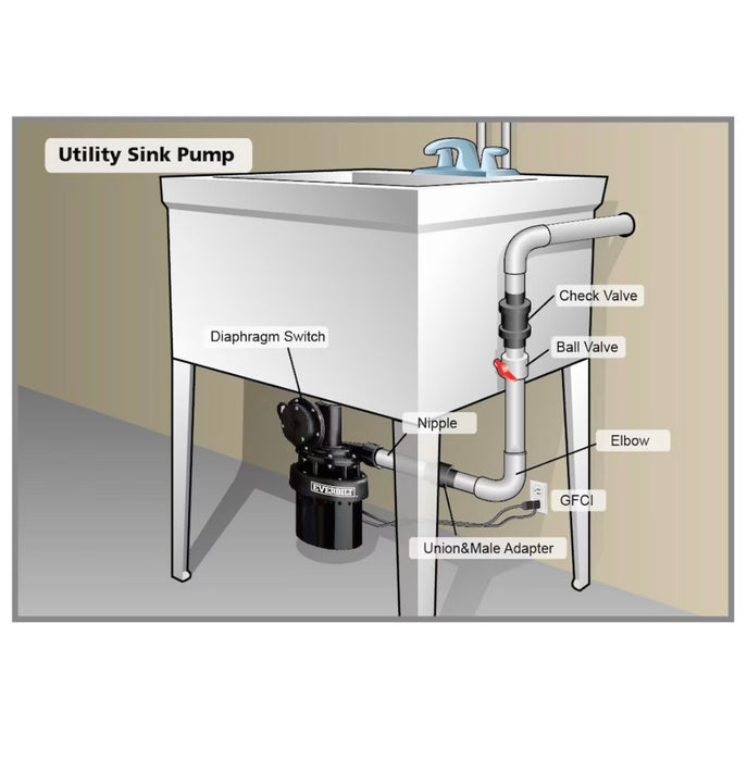 Everbilt 1/3 HP Auto Laundry Pump (new)