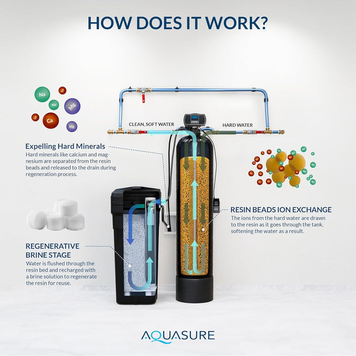 Aquasure Harmony Series 48,000 Grain Digital Metered Water Softener (new)