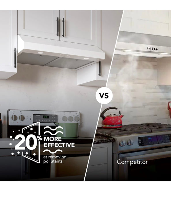 Broan 30-Inch Under Cabinet Range Hood, ENERGY STAR, 350 Max Blower CFM, White (New)