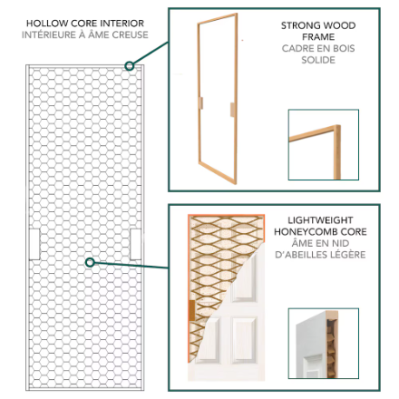 Alex Direct Inc 24-inch x 80-inch Primed Hollow Core 1-Panel Beveled Shaker Style Smooth Interior Door Slab (New)