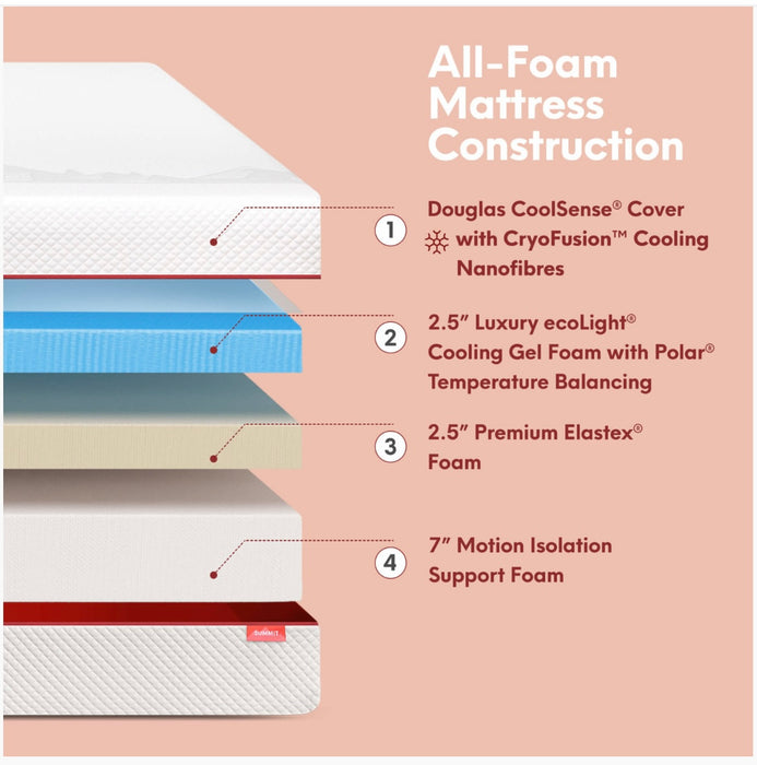 Douglas Summit King Mattress 12”