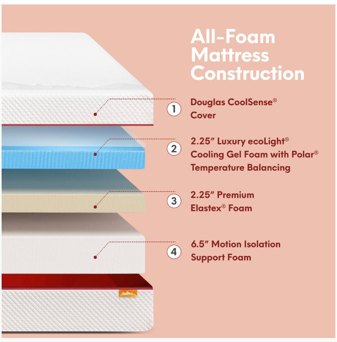 Alpine 11" Double Mattress (Used)