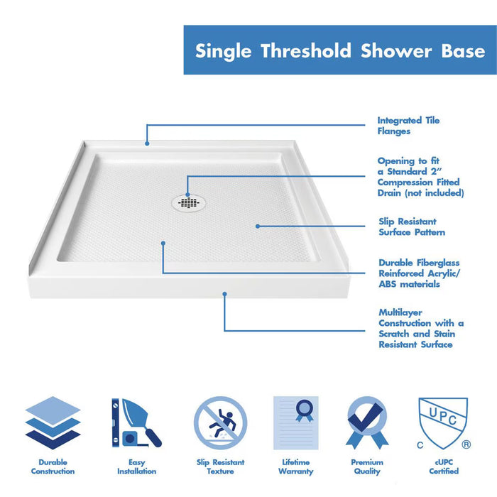 DreamLine SlimLine 36L x 36W x 2.75H in. Square Acrylic Alcove Shower Base Pan in White, Centre Drain with SlipGrip Slip-Resistant Technology (New)