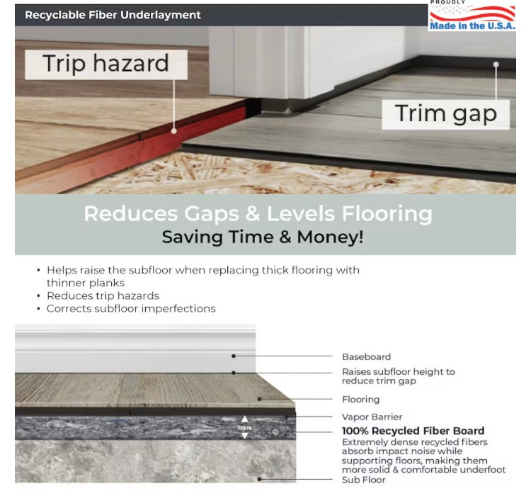 QUIETBOARD 90 SQFT 2 ft x 3 ft x 6 mm Recycled Fiber Sound Controlling Underlayment Sheets (New)