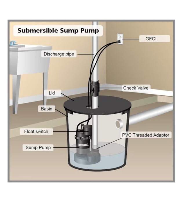 Everbilt 1/3 HP Plastic Sump Side w/TFS