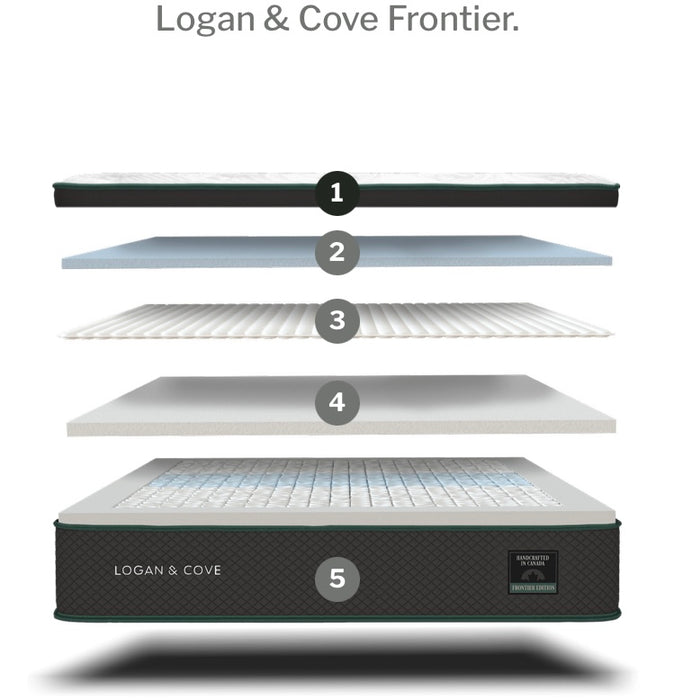 Logan & Cove Frontier Queen Mattress With Plush Comfort