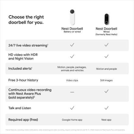 Google Nest (Wired) Wi-Fi Video Doorbell (3rd Gen) with 2K Video and Gemini - Hazel (New)