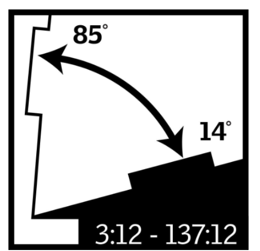 21 1/2" Solar Powered Deck Mount Skylight