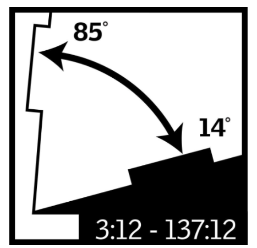21 1/2" Electric Venting Deck Mount Skylight