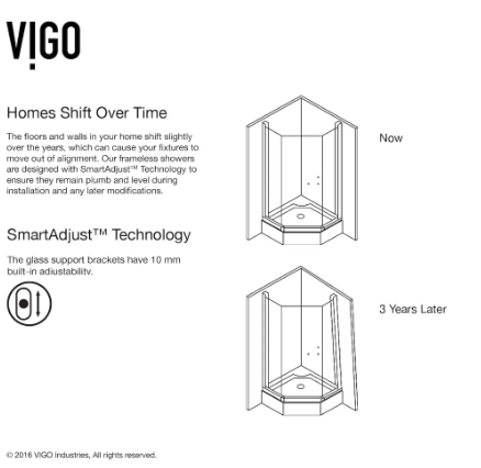 VIGO Corner Clear Glass Shower Door Kit (new)