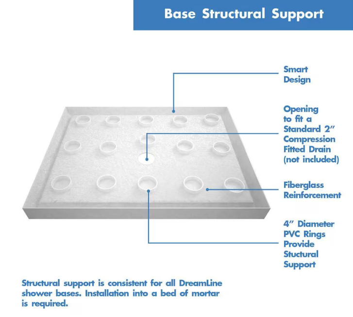 DreamLine SlimLine 36L x 36W x 2.75H in. Square Acrylic Alcove Shower Base Pan in White, Centre Drain with SlipGrip Slip-Resistant Technology