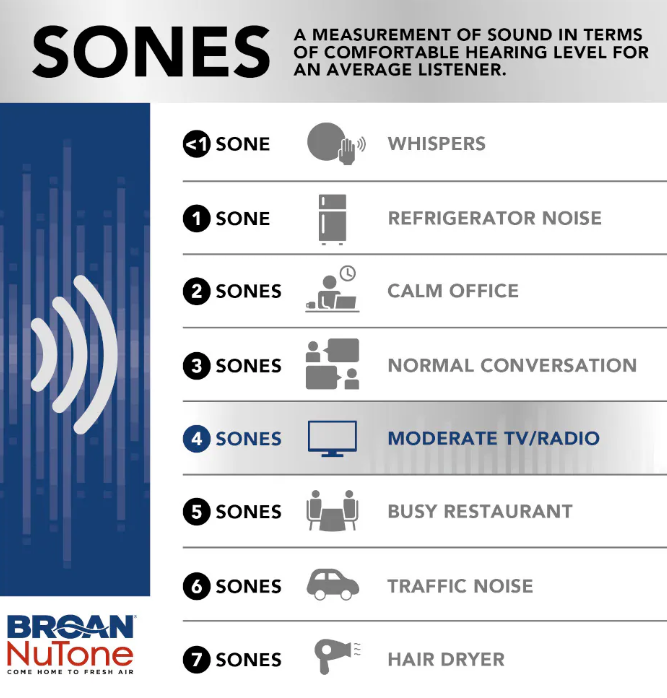 Broan-NuTone 6-Inch 90 CFM Exhaust Fan for Room to Room Ventilation, 8-Inch Round Plastic Cover (up to 85 sq. ft)