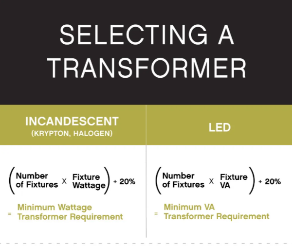 75w Standard Pro-Series Transformer (new)