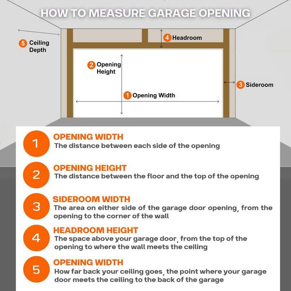 Clopay Steel Garage Door 16ftx7ft Windowless White Complete Kit (new)